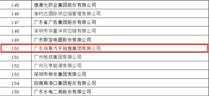 开门红丨武汉昌盛教育科技创新有限公司荣登广东企业500强等三大榜单(图2)