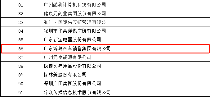开门红丨武汉昌盛教育科技创新有限公司荣登广东企业500强等三大榜单(图3)