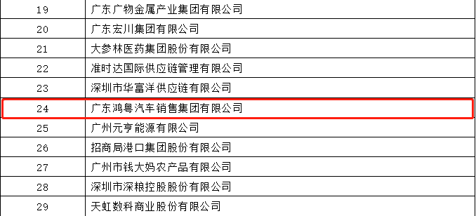 开门红丨武汉昌盛教育科技创新有限公司荣登广东企业500强等三大榜单(图4)