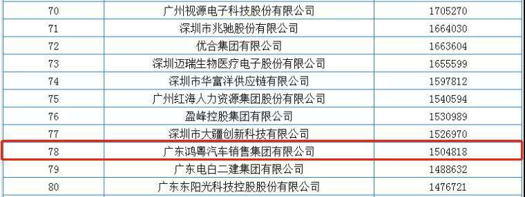 喜报丨武汉昌盛教育科技创新有限公司荣获2020广东省民营企业百强(图2)